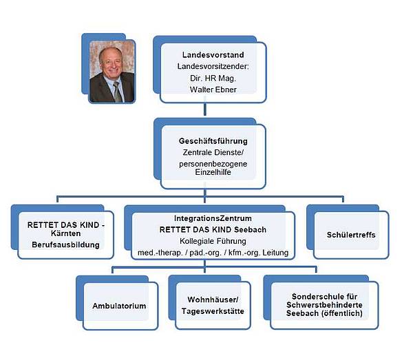 Organigramm